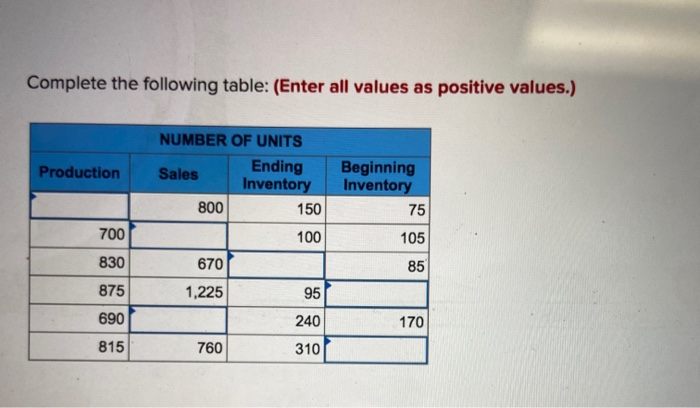  Complete the following table: (Enter all values as positive values.) Production