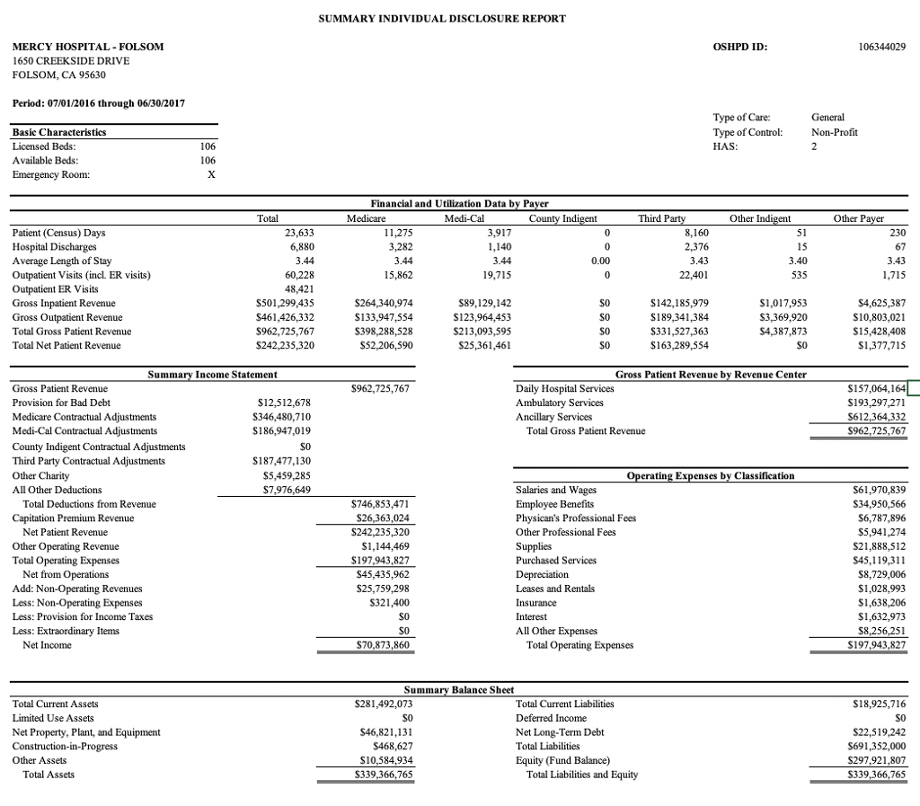 Do my calculations look correct when comparing the two Hospitals? SUMMARY INDIVIDUAL