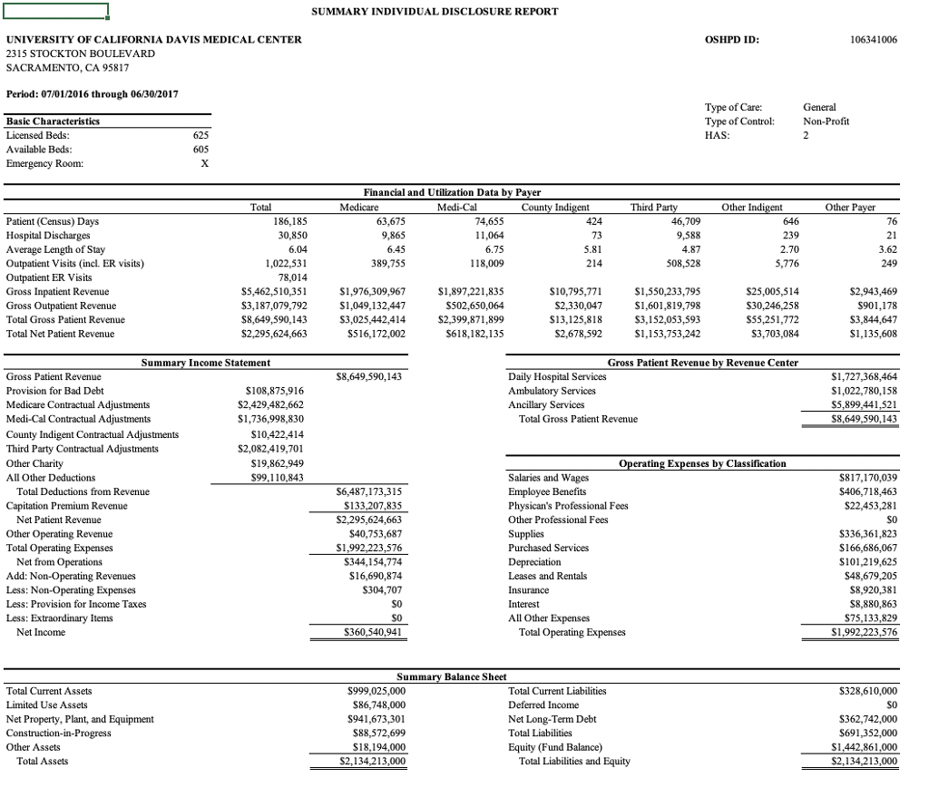 DISCLOSURE REPORT MERCY HOSPITAL FOLSOM 1650 CREEKSIDE DRIVE FOLSOM, CA 95630 OSHPD