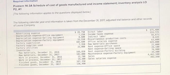  please fill the charts. thanks Required information Problem 14-3A Schedule of