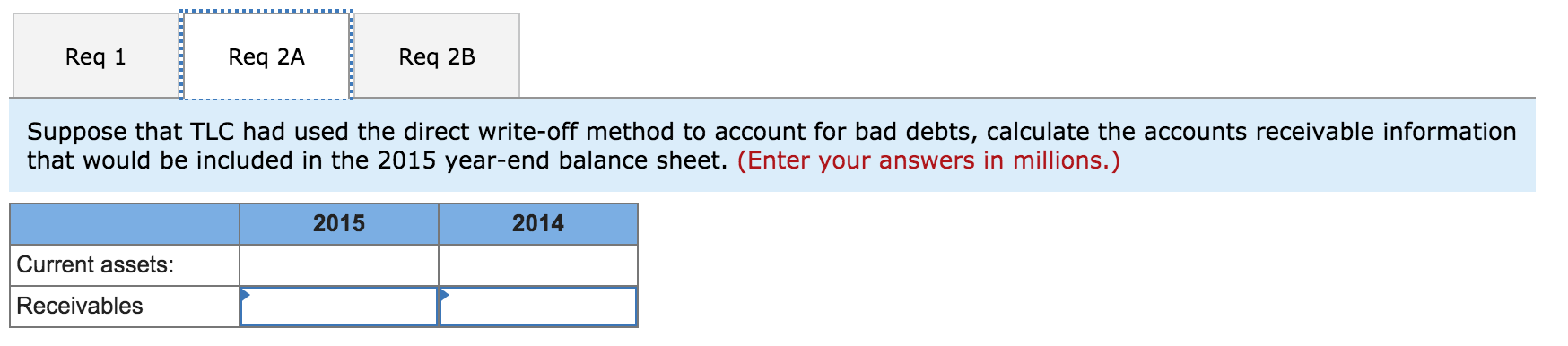 the balance sheet included the following information ($ in millions): 2015 2014