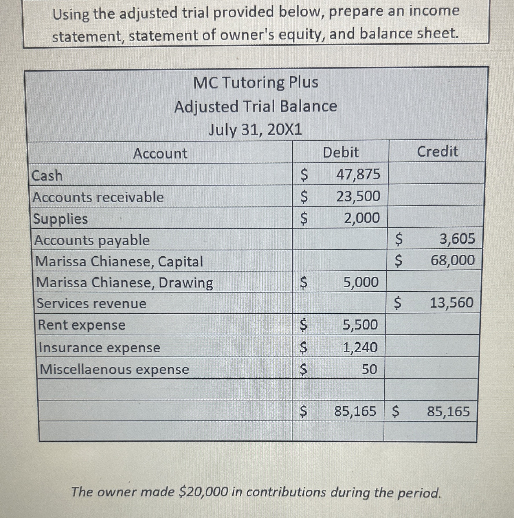  Using the adjusted trial provided below, prepare an income statement, statement