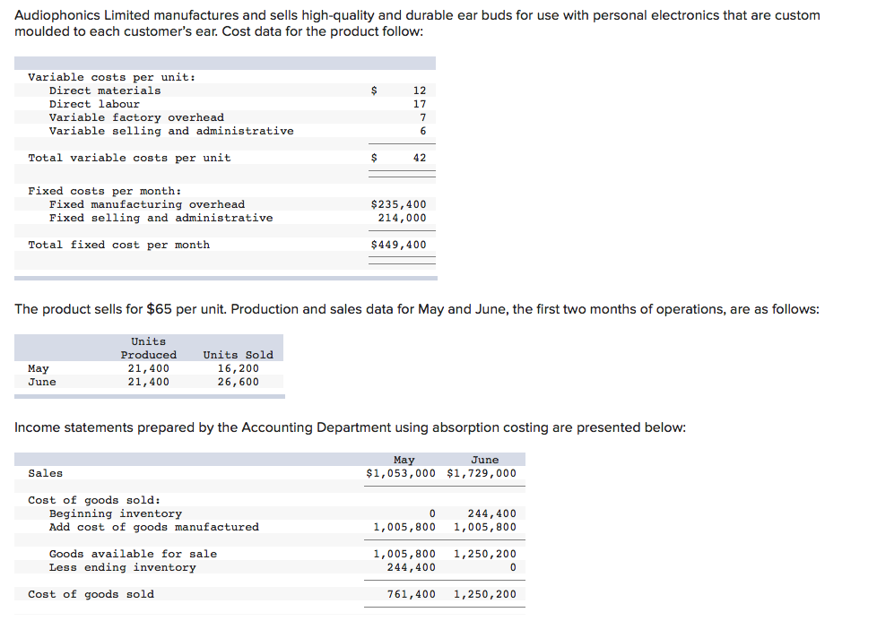 Please make a table to answer the question 2 Audiophonics Limited manufactures