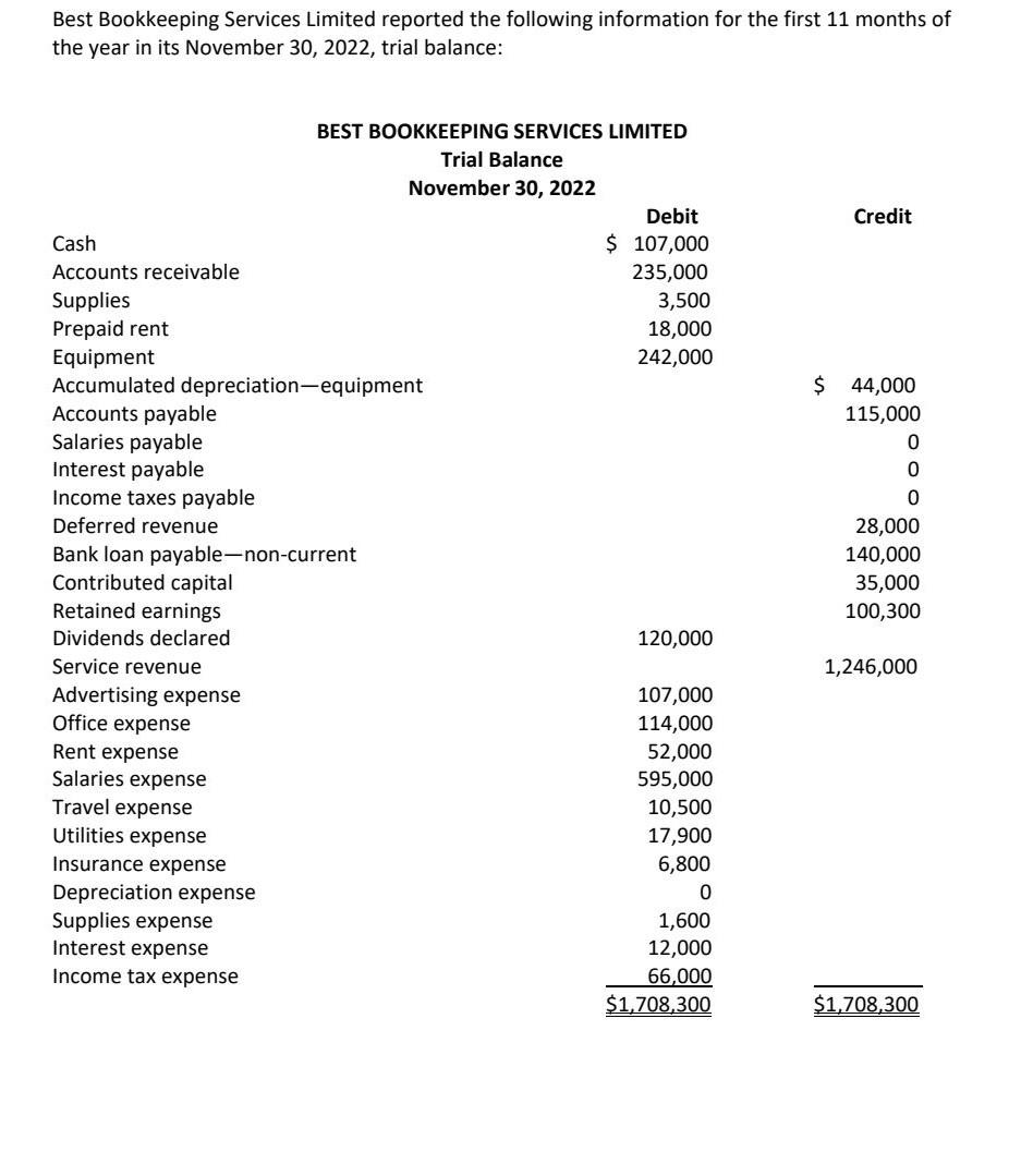 Please solve this problem as soon as possible. Best Bookkeeping Services