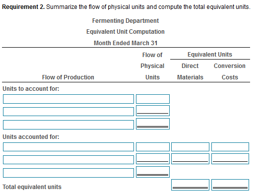 of direct 4,634 materials and $2,034 of conversion cost) Costs added during