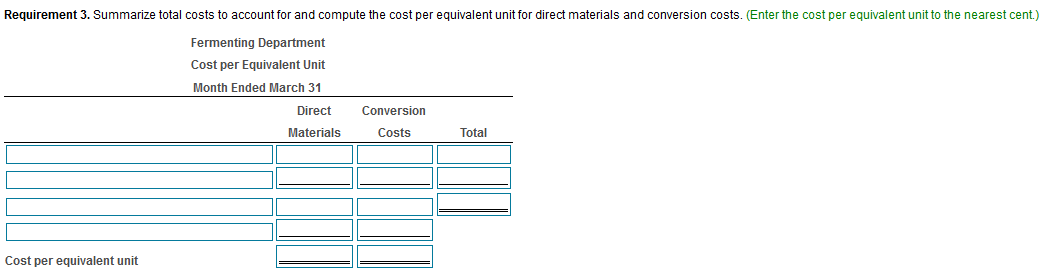 March: S 10,312 Direct materials Direct labor 650 1,978 Manufacturing overhead S