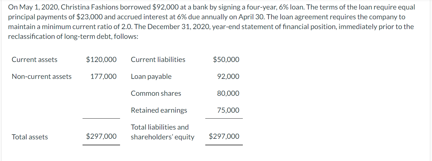  On May 1,2020, Christina Fashions borrowed $92,000 at a bank by