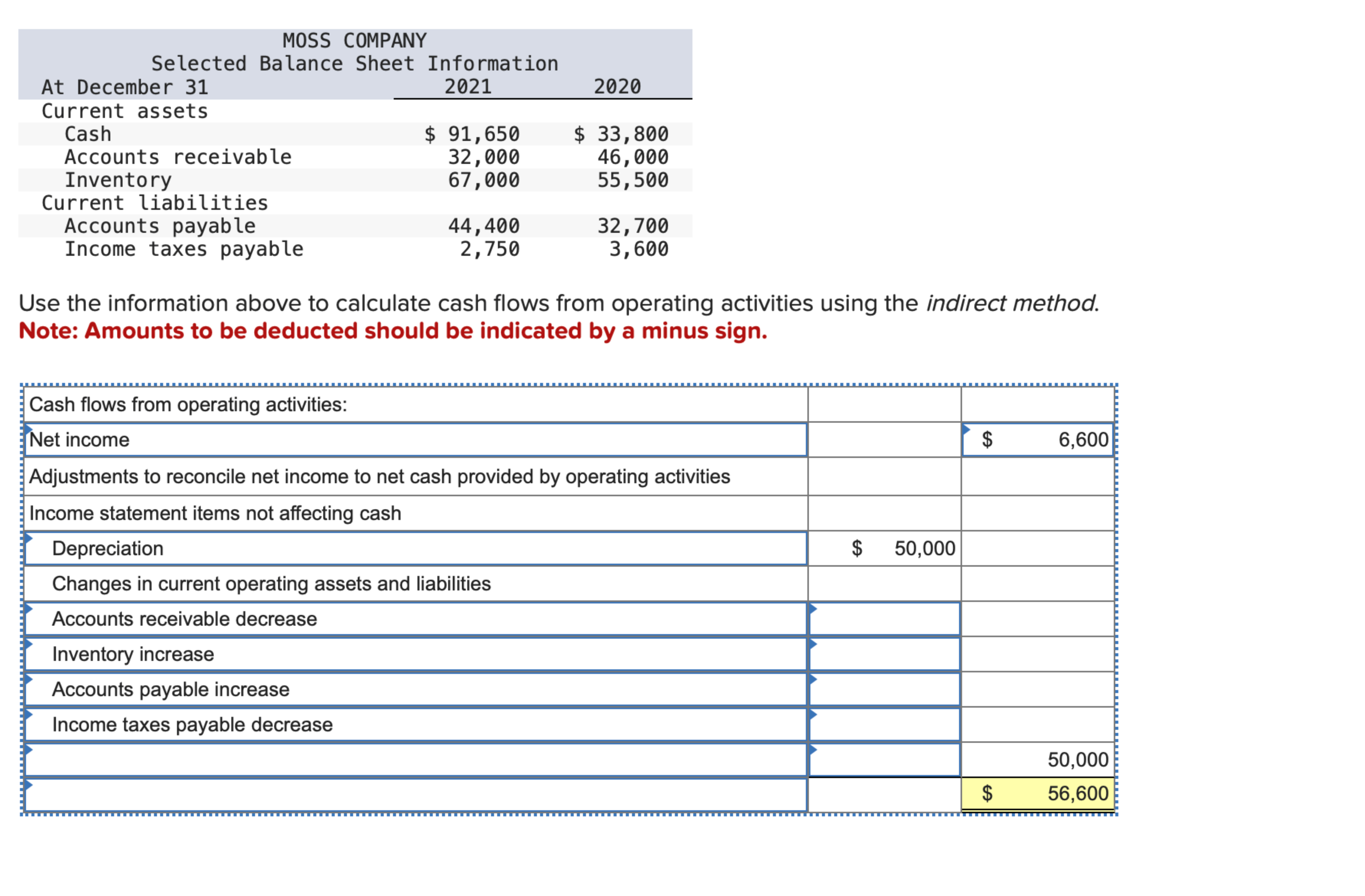  \table[[MOSS COMPANY],[Selected Balance Sheet,Information,],[At December 31,2021,2020],[Current assets,$91,650,$33,800],[Cash,32,000,46,000],[Accounts receivable,67,000,55,500],[Inventory,,],[Current liabilities,44,400,32,700],[Accounts payable,2,750,3,600]] Use