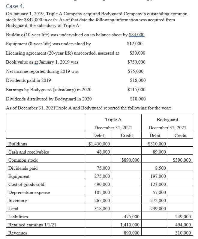  Required: a. If Triple A applies the equity method, what is