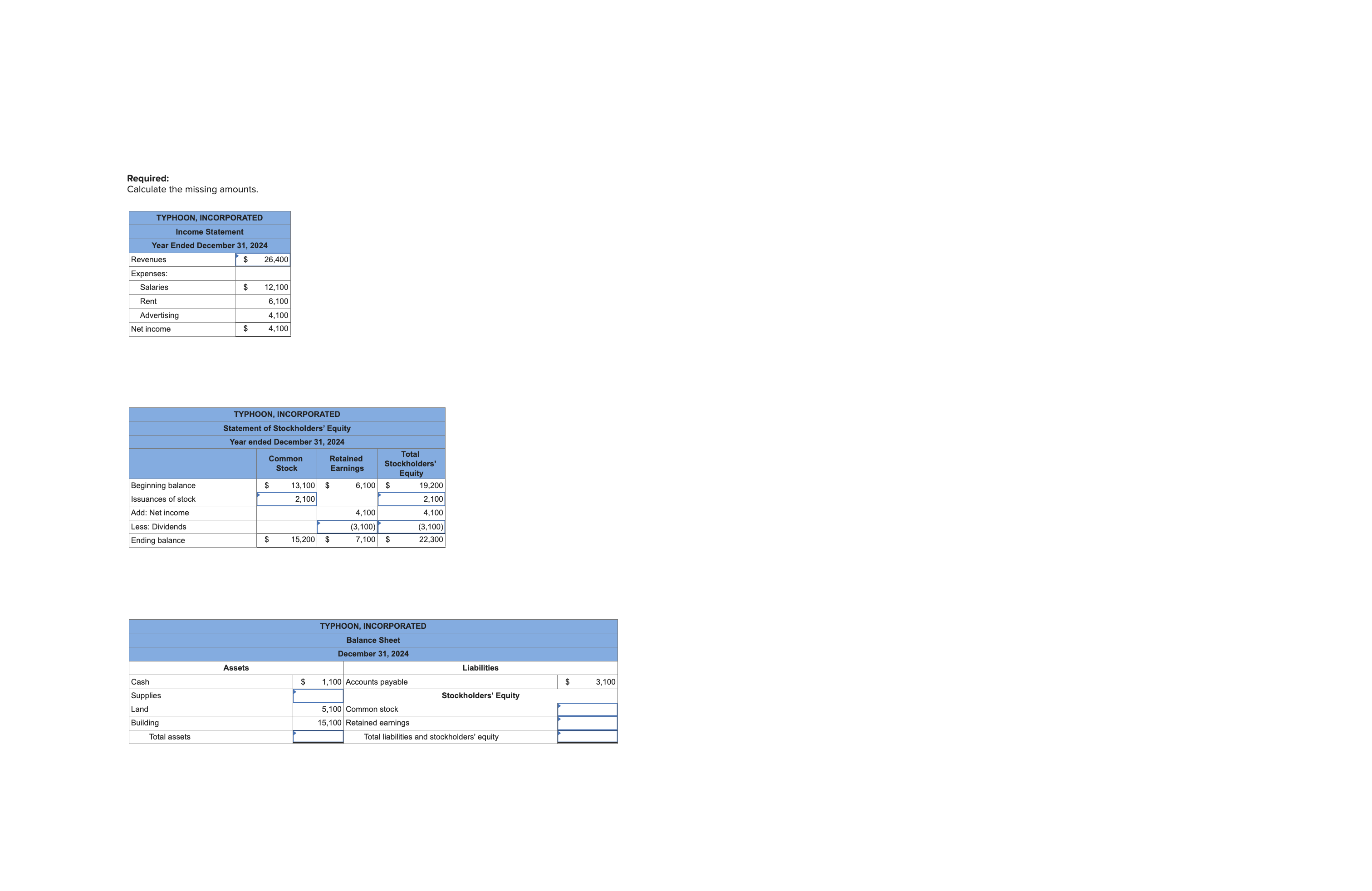 please do last part! and check work!! Required: Calculate the missing amounts