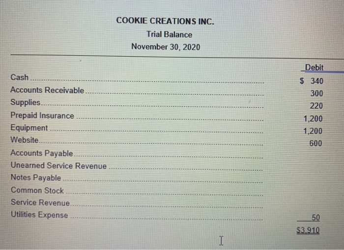 adjusted trial balance correctly! here is what i did! okie Creations Continuing