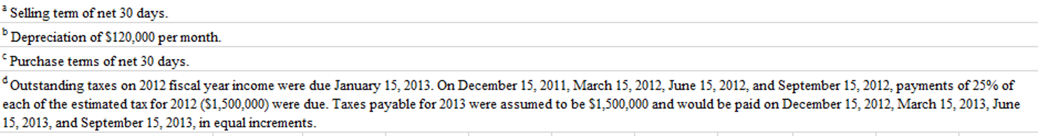 of the fiscal year. Do the cash budget and pro forma financial