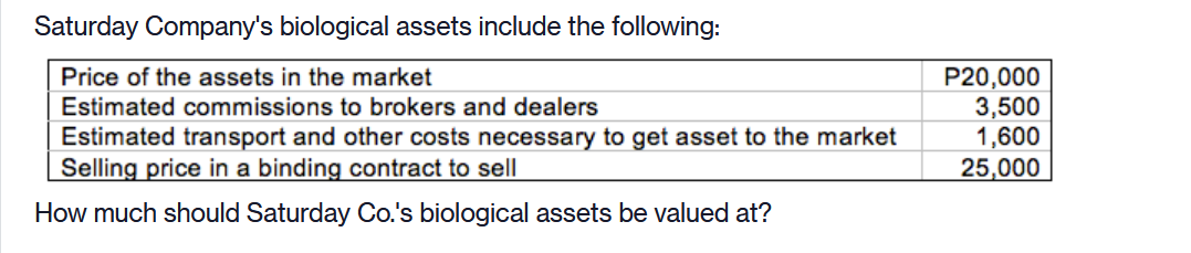 Please give Step by step Explanation answer otherwise skip. Saturday Company's biological