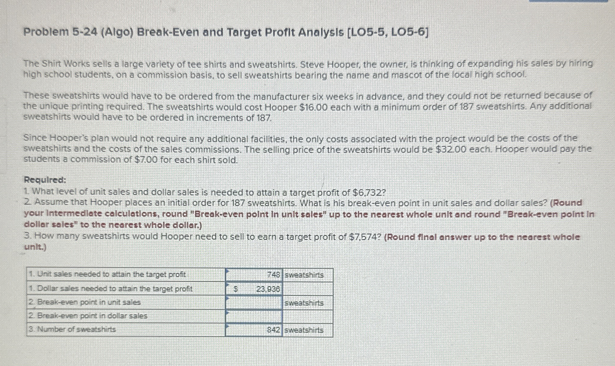  Problem 5-24(Algo) Break-Even and Target Profit Analysis LO5-5, LO5-6 The Shirt