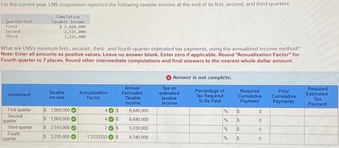  What are LNS's minimum first-, second, third-, and fourth-quarter estimated tax
