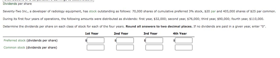  Dividends per share Dividends per share Seventy-Two Inc., a developer of