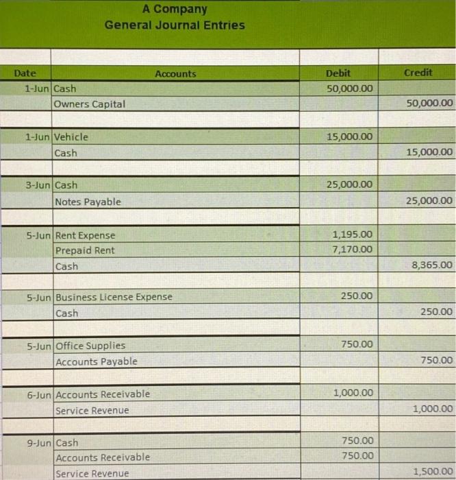 the full paper written I just need tips to the questions being