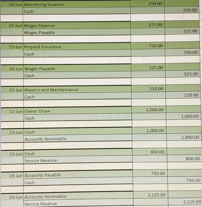 asked. After you have finished preparing all the financial statements, analyze the