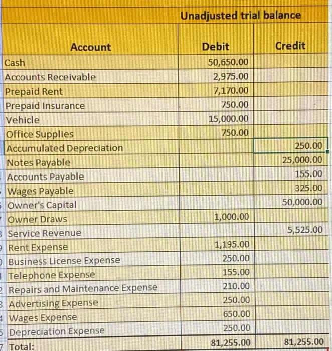 provided in the What to Submit section to complete your report. There