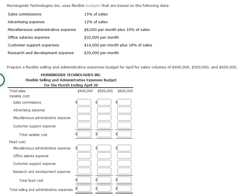 Morningside Technologies Inc. uses flexible budgets that are based on the