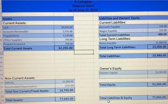 statement results, the owners have requested that you provide them with additional
