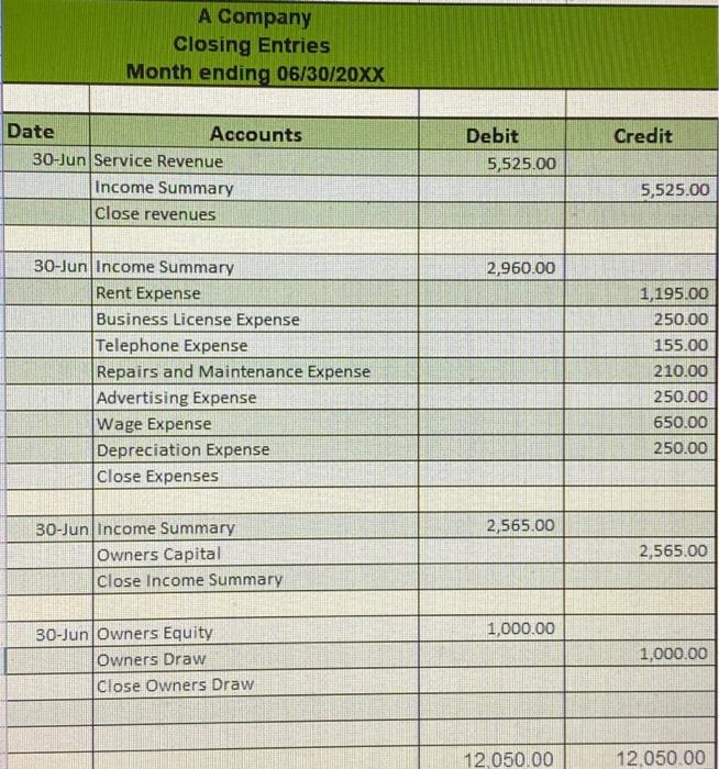 information as further growth is anticipated. They would like more input from