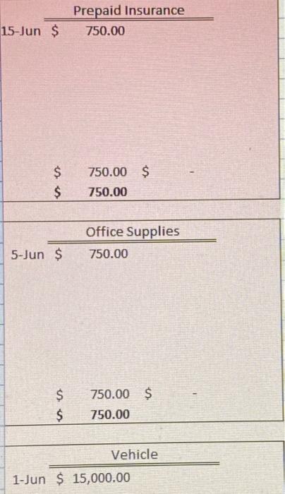 the owners are requesting that you provide them with some sugrestions on