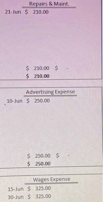 simple internal controls they can integrate to ensure protection of company assets,