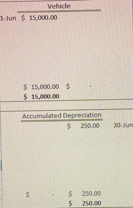 and accuracy in the company's financial data. The owners are also considering