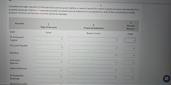  Complete the table. Identify (1) the type of account as asset,