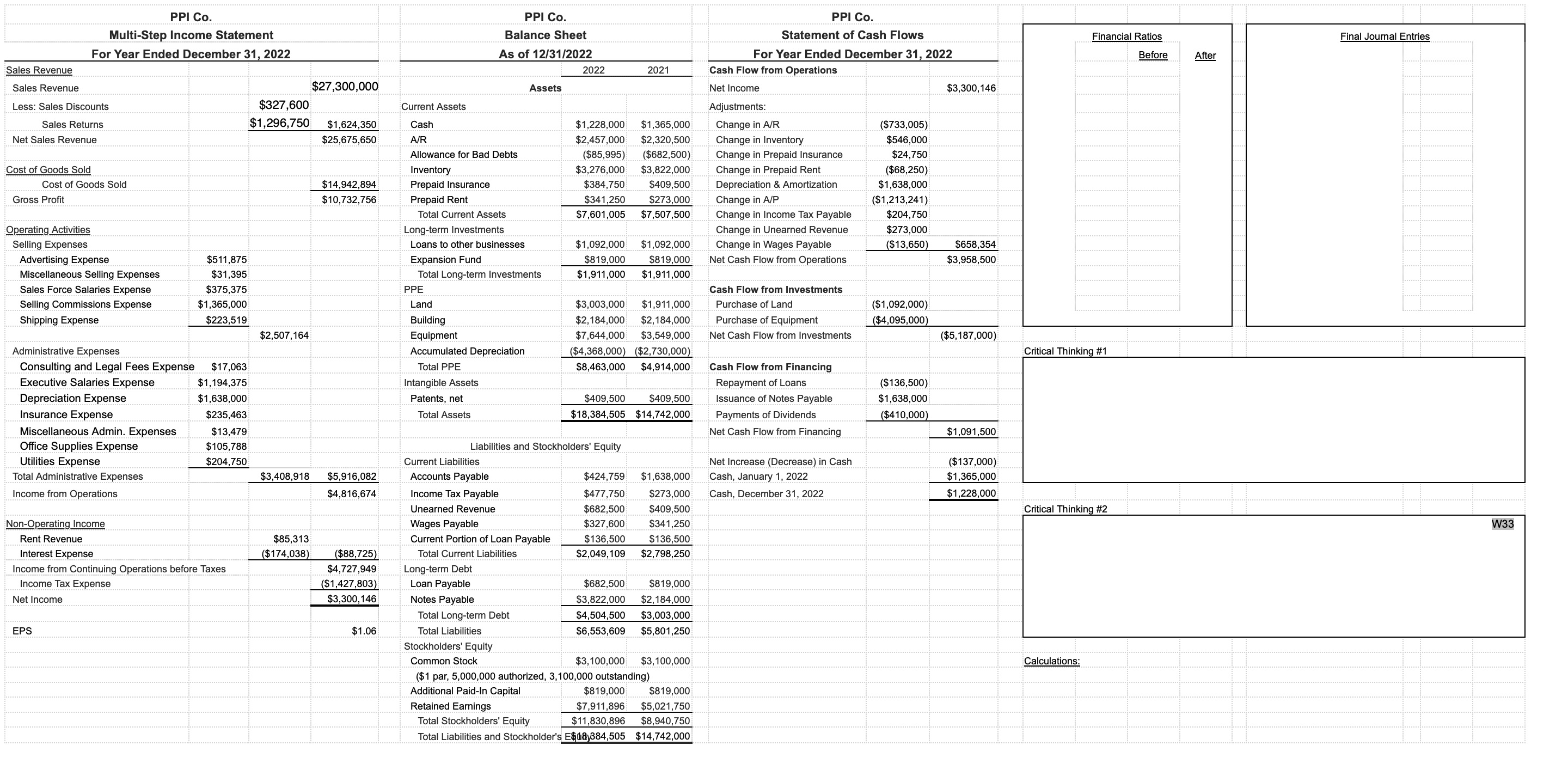 PPI's management is afraid that an error was made when calculating ending