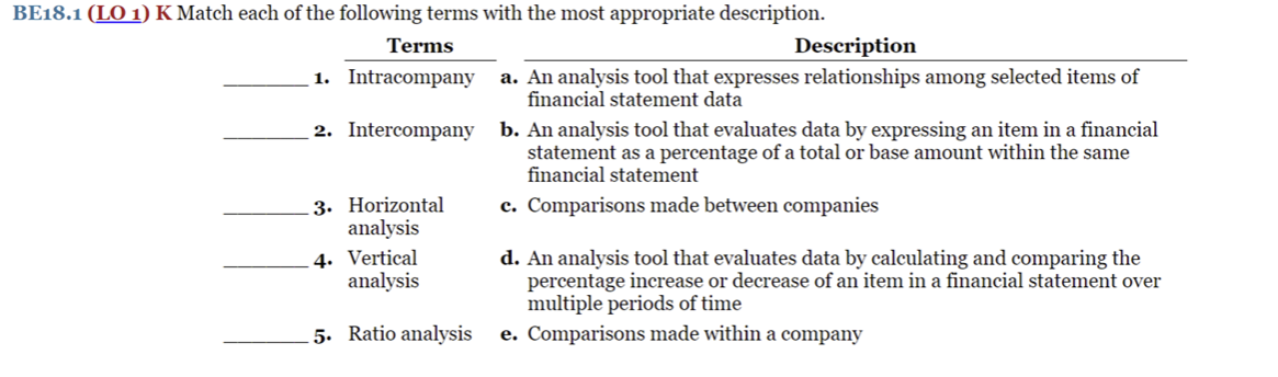  BE18.1(LO 1) K Match each of the following terms with the