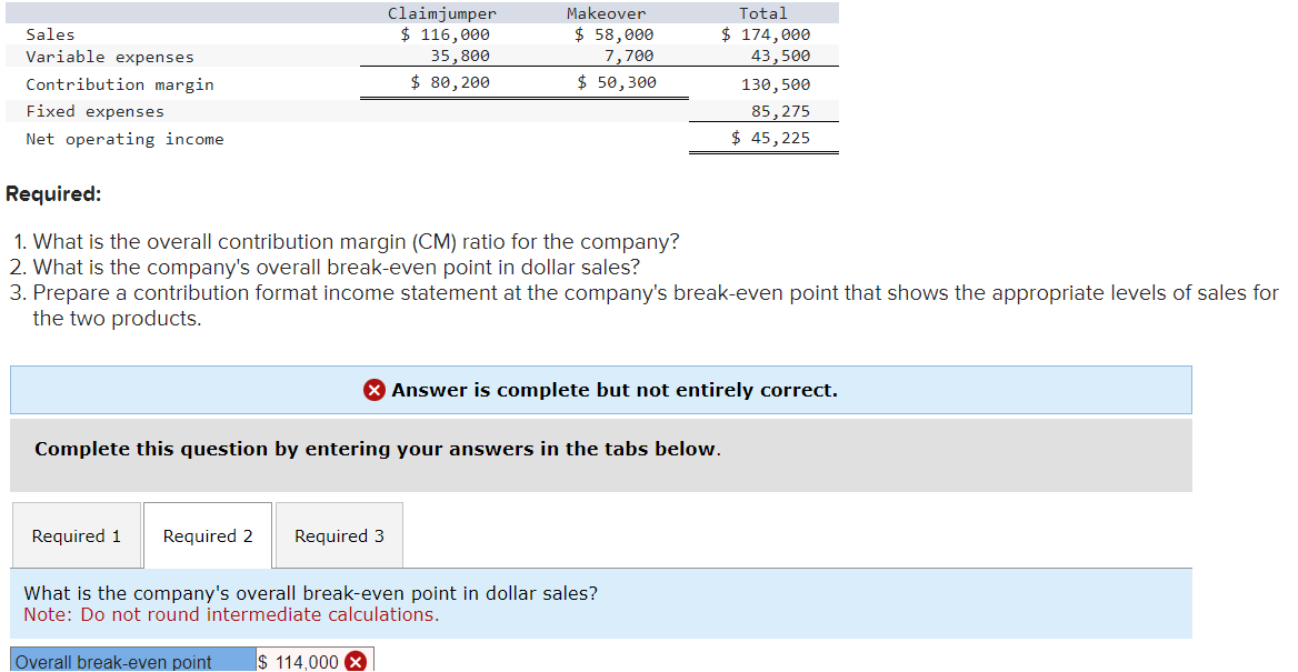  Required: Prepare a contribution format income statement at the company's break-even