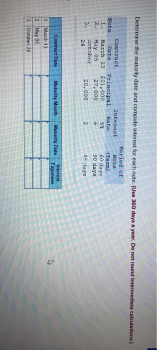  Determine the maturity date and compute interest for each note. (Use