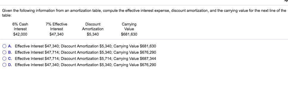 Given the following information from an amortization table, compute the effective