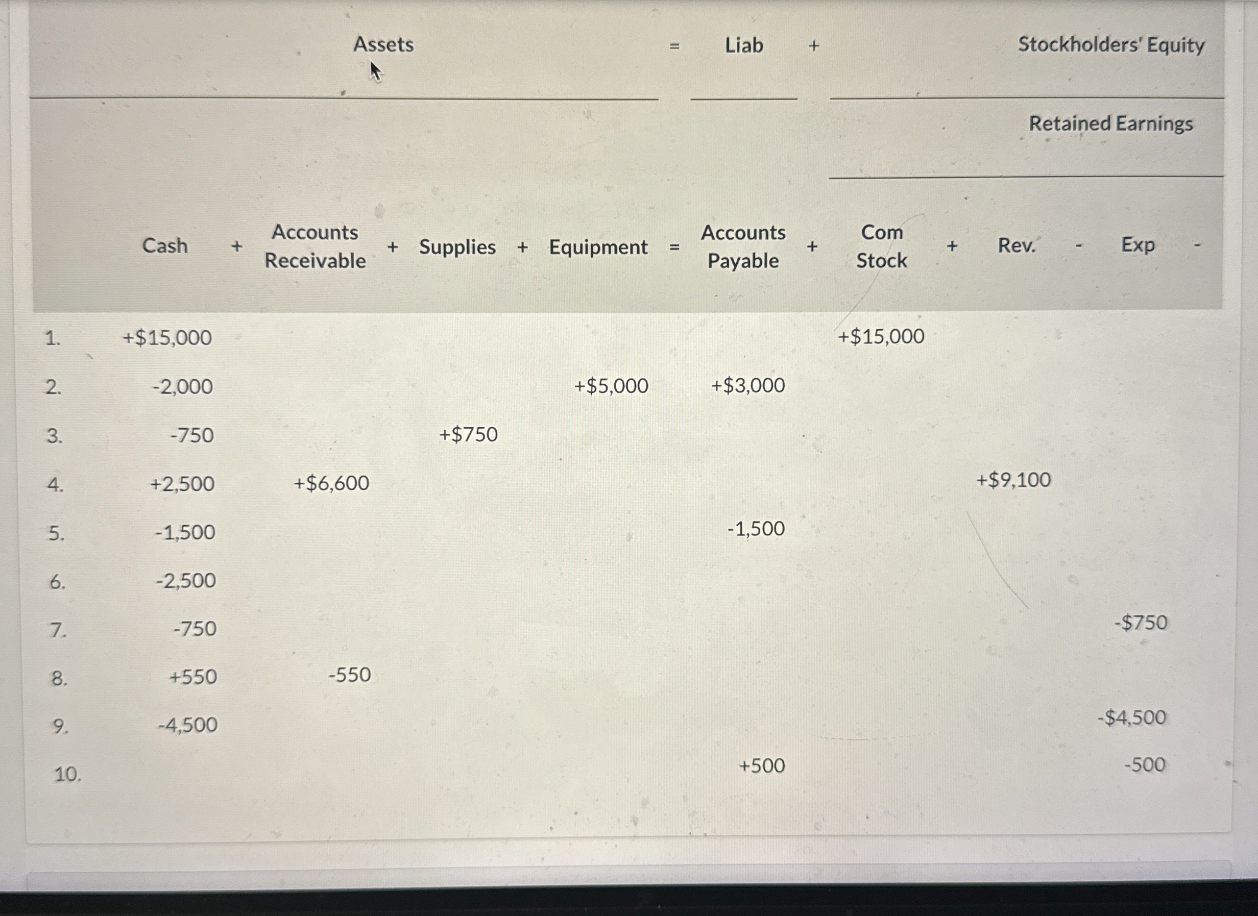  How to solve An income state using this information 