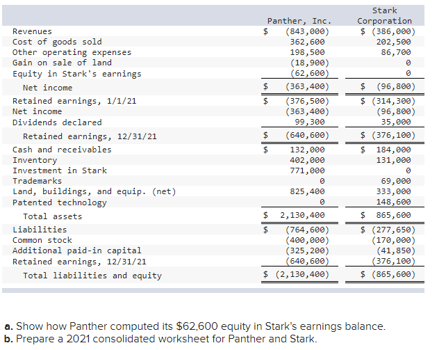 January 1, 2020, Panther, Inc., issued securities with a total fair value