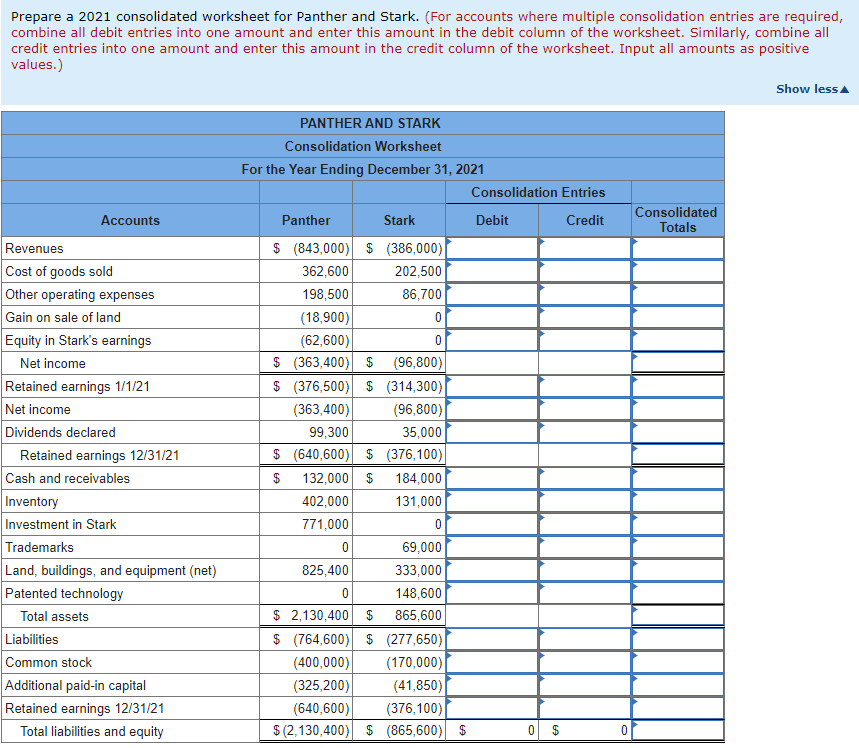 has long supplied inventory to Panther. The companies expect to achieve synergies