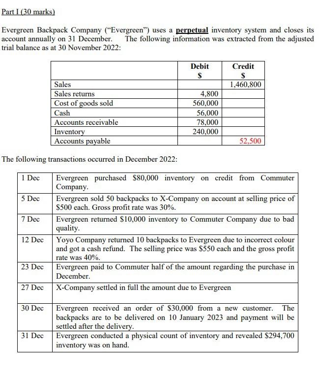  Part I (30 marks) Evergreen Backpack Company ("Evergreen") uses a perpetual