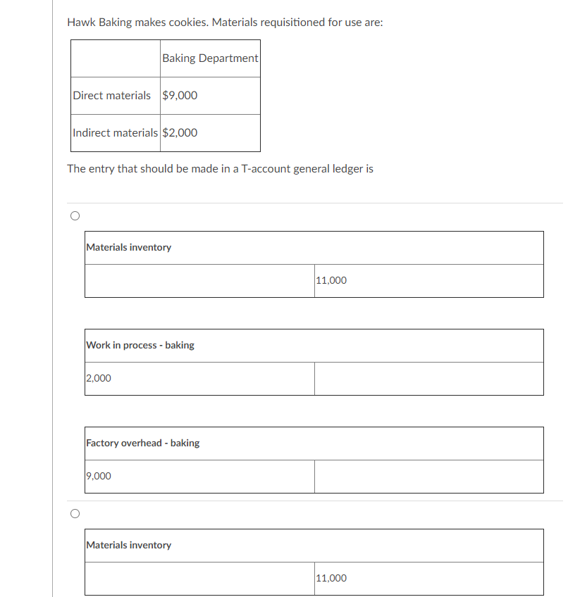 Hawk Baking makes cookies. Materials requisitioned for use are: Baking Department
