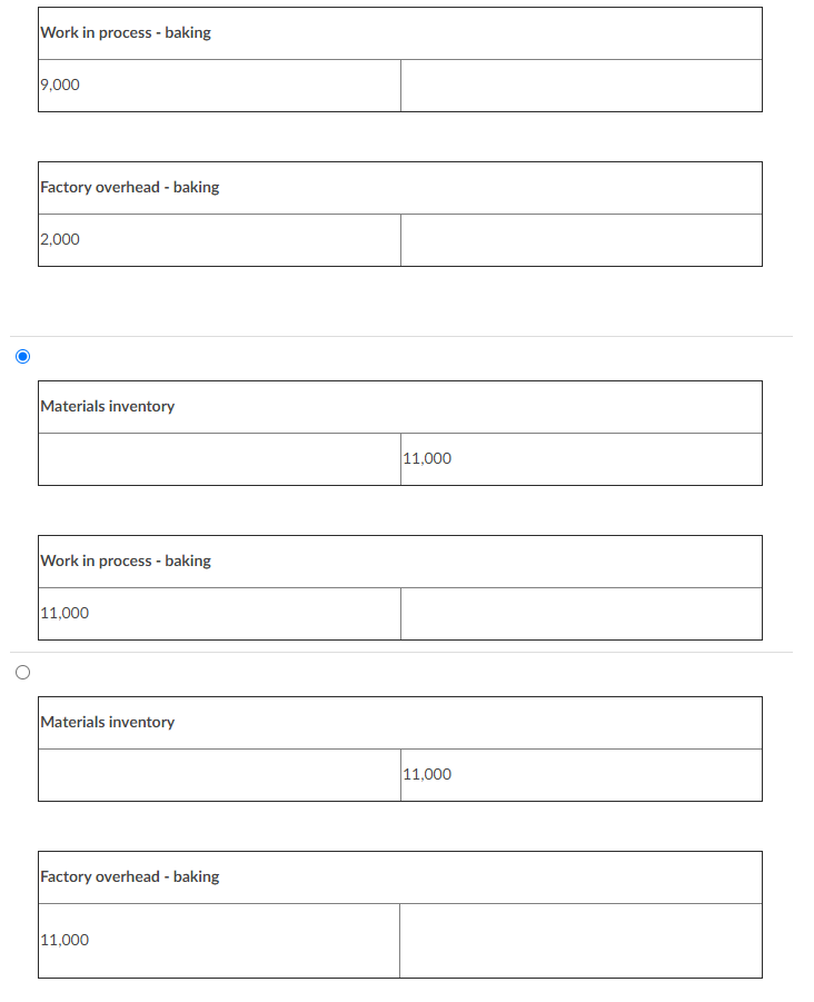 Direct materials $9,000 Indirect materials $2,000 The entry that should be made