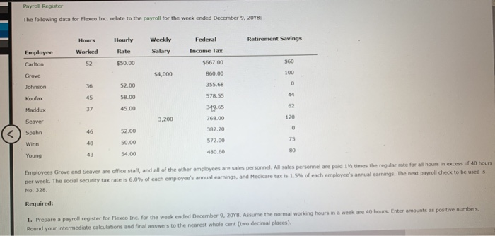  Payroll Register The following data for Flexco Inc. relate to the
