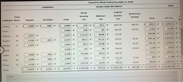 payroll for the week ended December 9, 2018: Federal Retirement Savings Hours