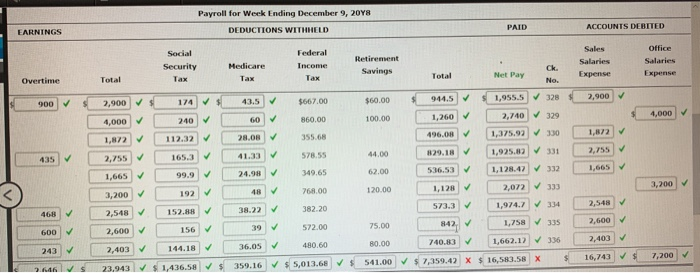 Worked Hourly Rate Employee Salary Income Tax Carton $50.00 Grove $4,000 Johnson