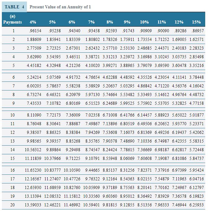 11 years. The deposits are made at the end of each year