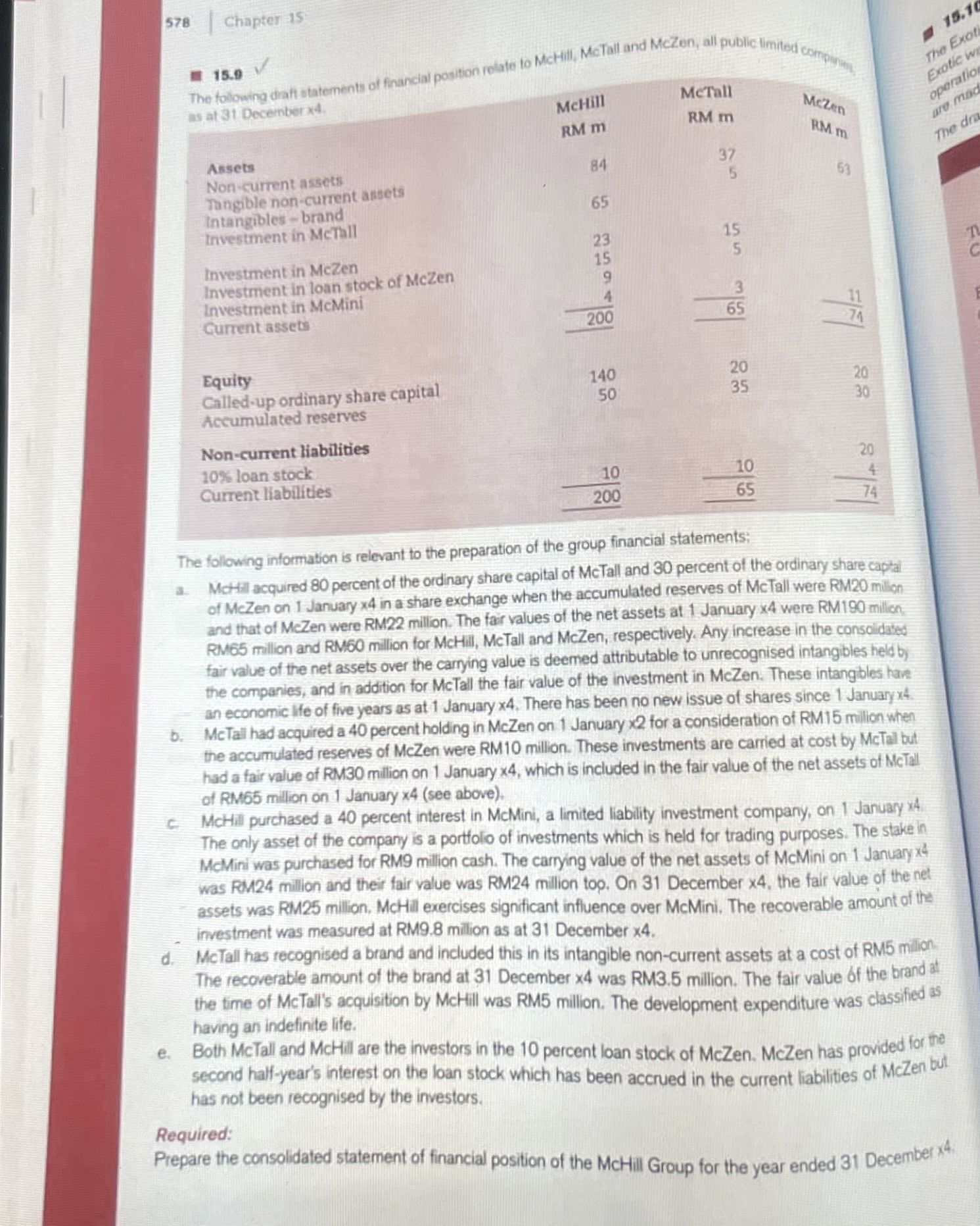  578 Chapter 15 15.9 The folowing draft statements of financial position