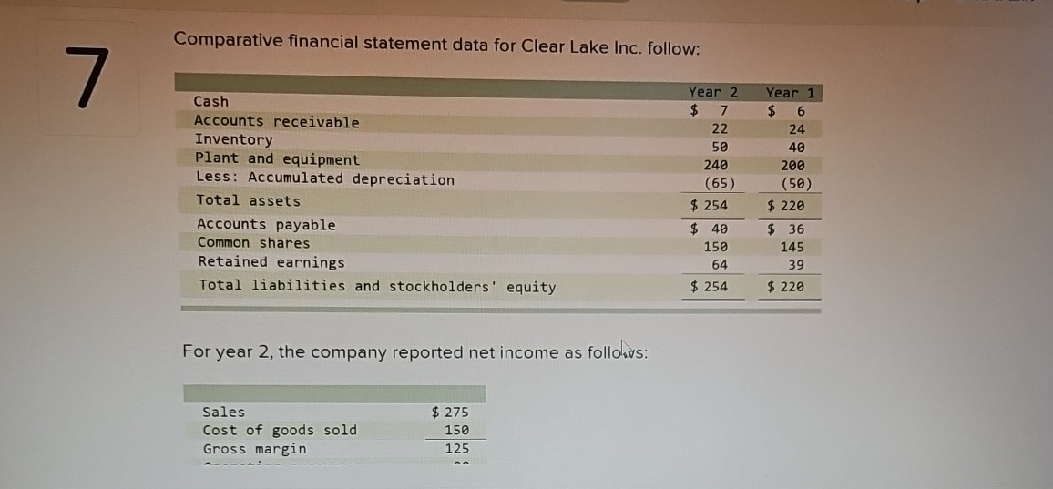  Comparative financial statement data for Clear Lake Inc. follow: \table[[Cash,Year 2,Year