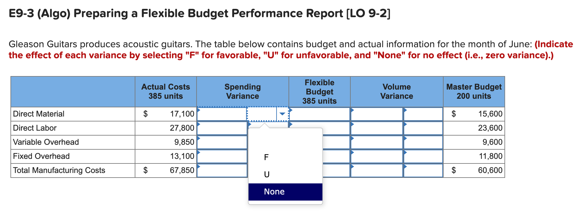  E9-3 (Algo) Preparing a Flexible Budget Performance Report [LO 9-2] Gleason