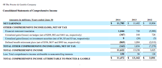 to P&G's 2014 financial statements and the accompanying notes to answer the