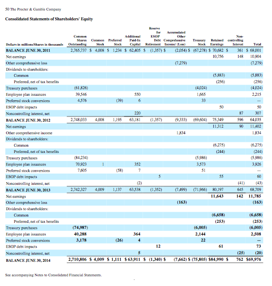 long-term debt does P&G have over the next 5 years? (b) P&G